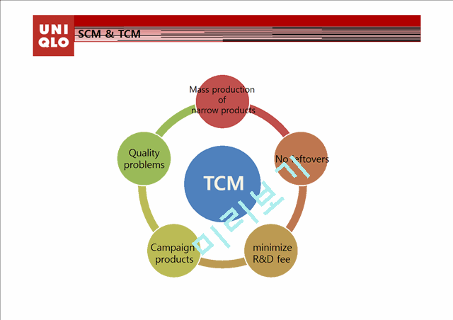 UNIQLO SCM & TCM SPA SYSTEM   (9 )